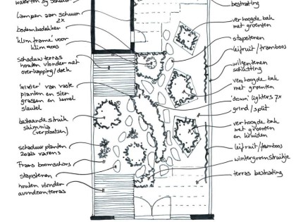 Stadstuin_Almere_beplantingsschema