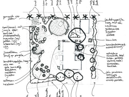 tuinontwerp_almere_beplantingsschema
