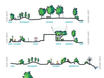 tuinontwerp_almere_doorsnedes