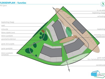 CPO-sjalot vlekkenplan