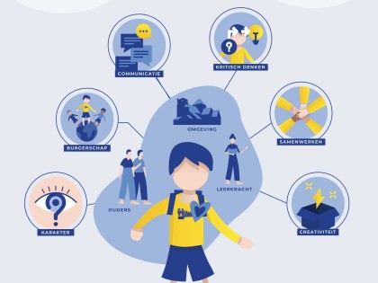 Deep Learning POSTER
