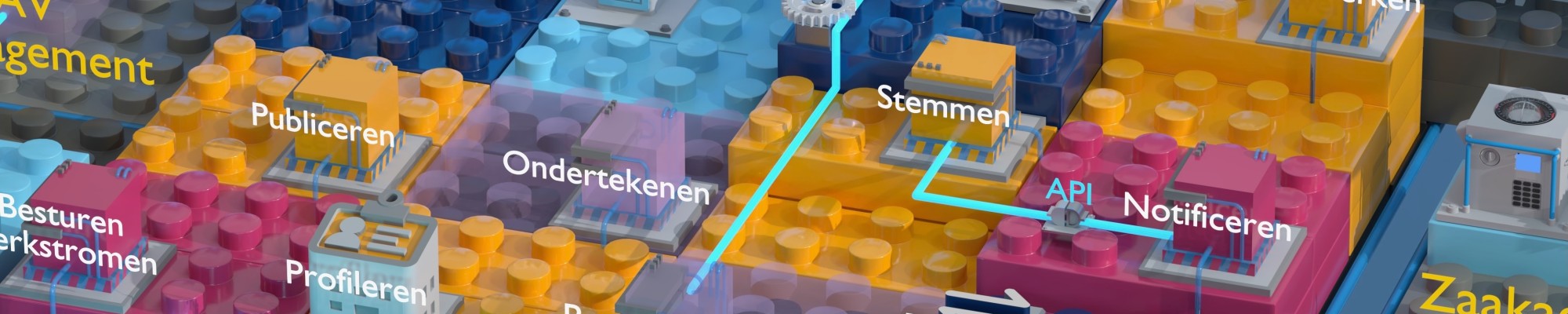 Een uitsnede van verschillende bouwblokken uit de idEA-visualisatie