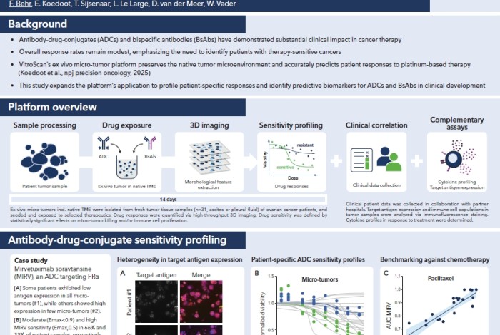 VitroScan at FOB 2025
