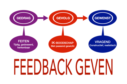 Feedback geven