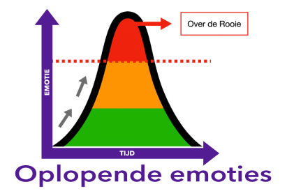 Oplopende emoteis