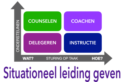 Situationeel leiding geven
