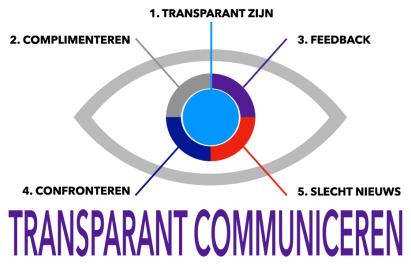Transparant communiceren