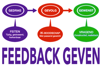 Feedback geven